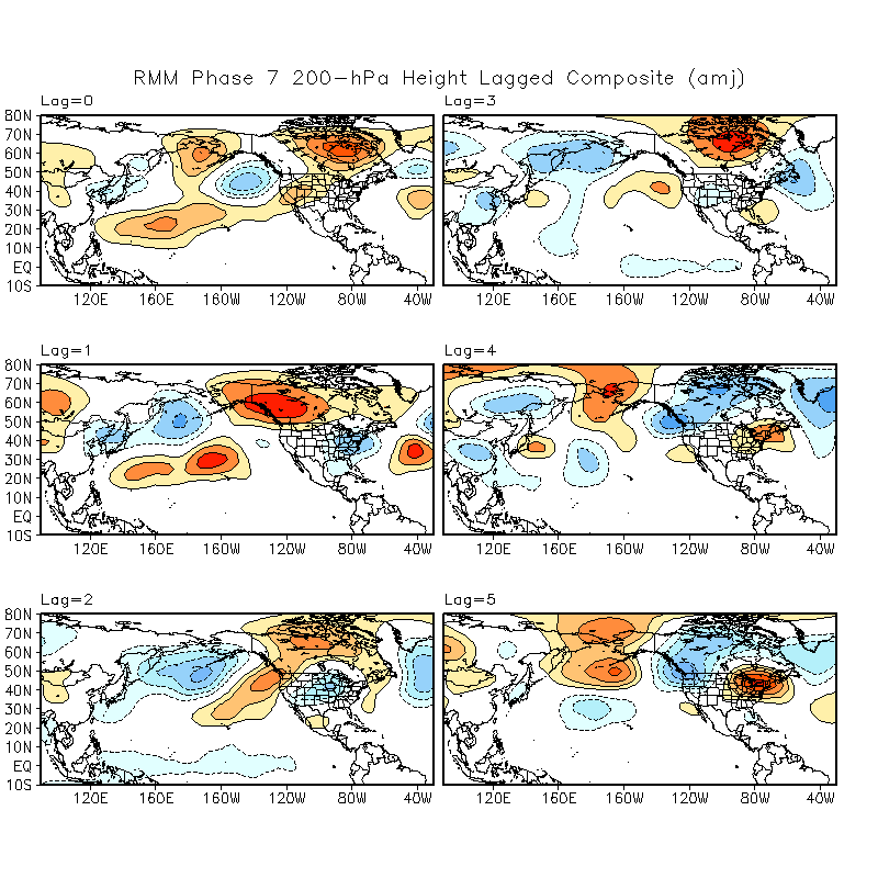 MJO Lagged Composites and Significance for April - June period
