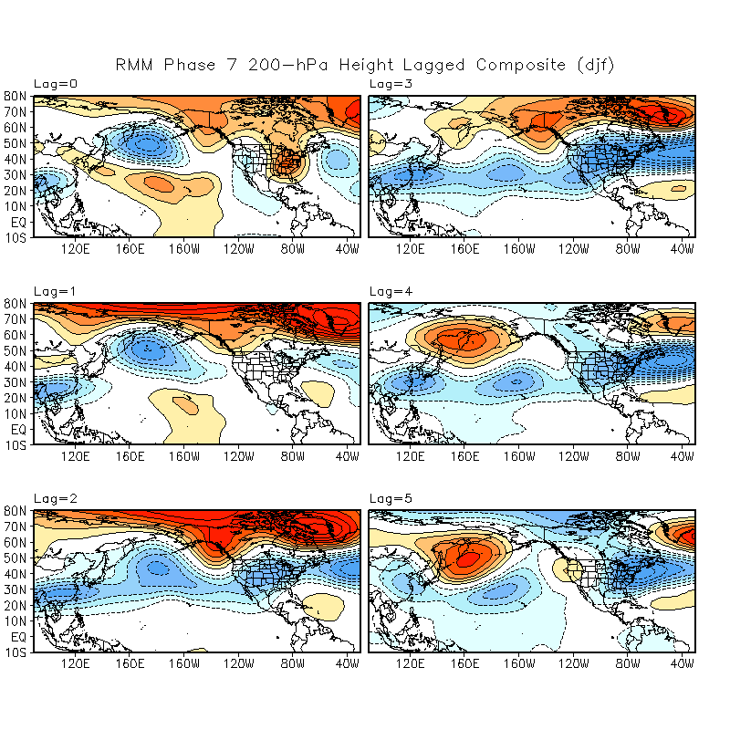 MJO Lagged Composites and Significance for December - February period