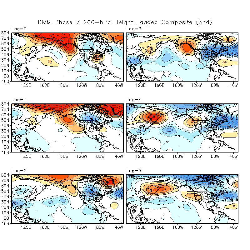 MJO Lagged Composites and Significance for October - December period