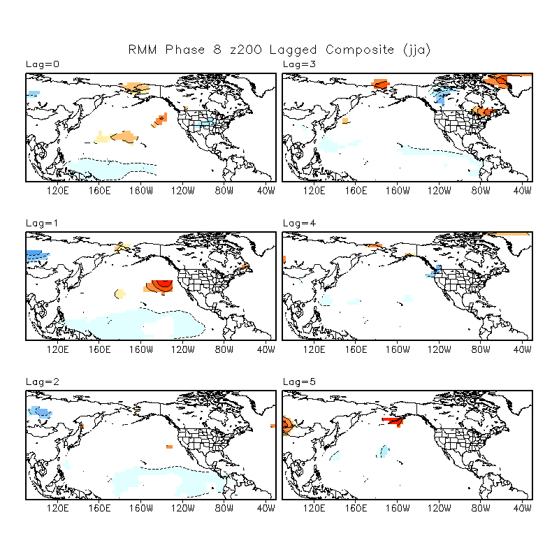 MJO Lagged Composites and Significance for June - August period
