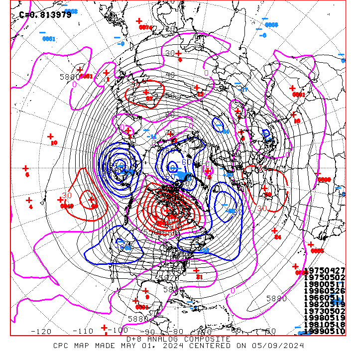 6 to 10 Day Analogs